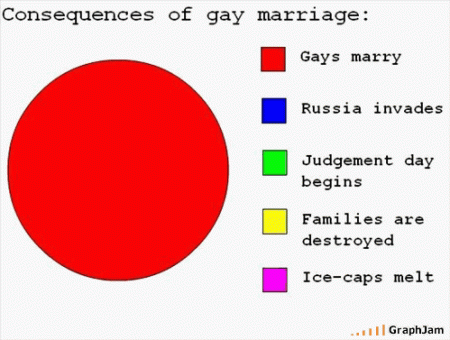 consequences-of-gay-marriage1